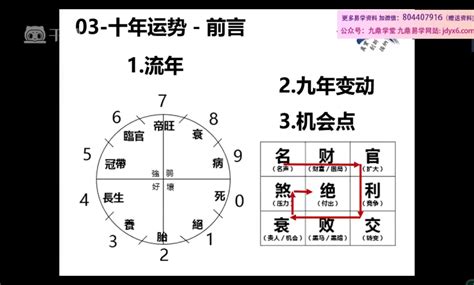 易經流年|【易学篇】2024流年运势解析